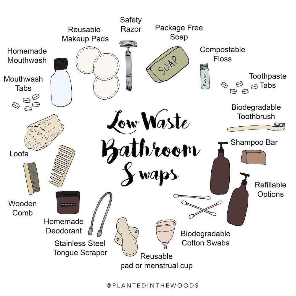 Plastic-free bathroom products featured by &Keep