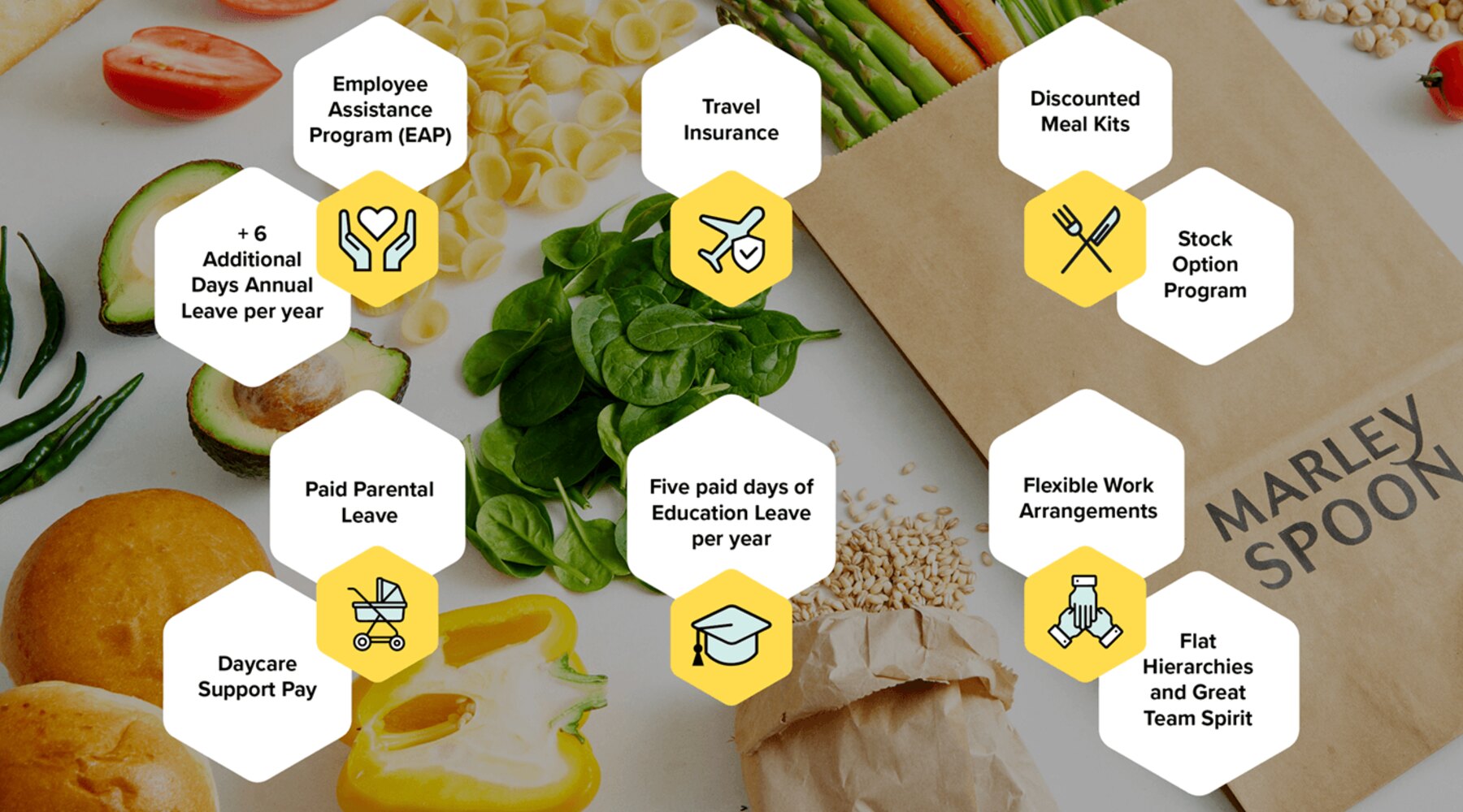 Lifestyle product image selected for Marley Spoon AU